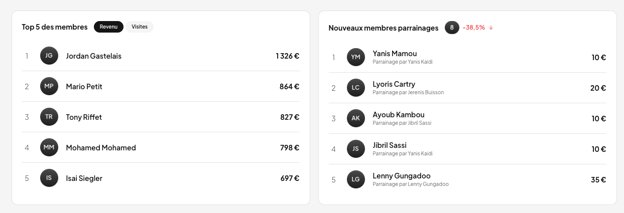 Segmentation clients Panthera Cards